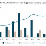 GreaterKLofficedemand
