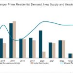 GreaterKLprimeresidential