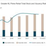 GreaterKLprimeretail