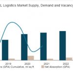 Greaterlogistics